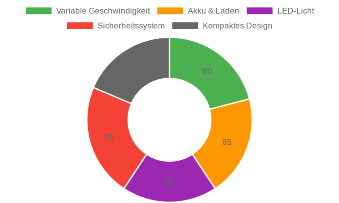 Akdomart ALDD-081 Multifunktionswerkzeug im Test: 8V Rotationswerkzeug für DIY-Projekte
