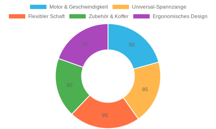 Akdomart AK4335 Multifunktionswerkzeug im Test: Leistungsstarkes 200W Rotationswerkzeug für vielseitige Anwendungen