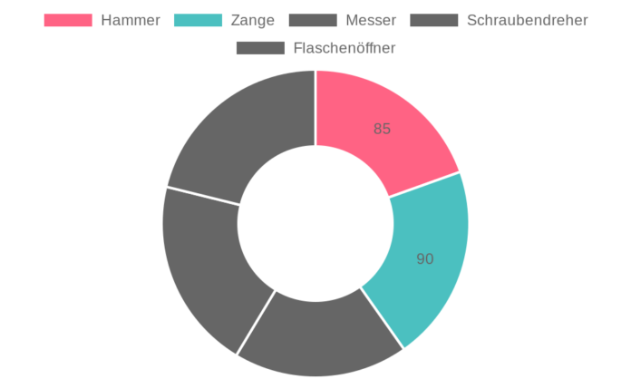 BIIB 12 in 1 Multitool im Test: Praktisches Geschenk für Männer und Outdoor-Fans