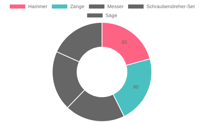 BOLEi 15-in-1 Multitool im Test: Vielseitiges Werkzeug für Camping und mehr
