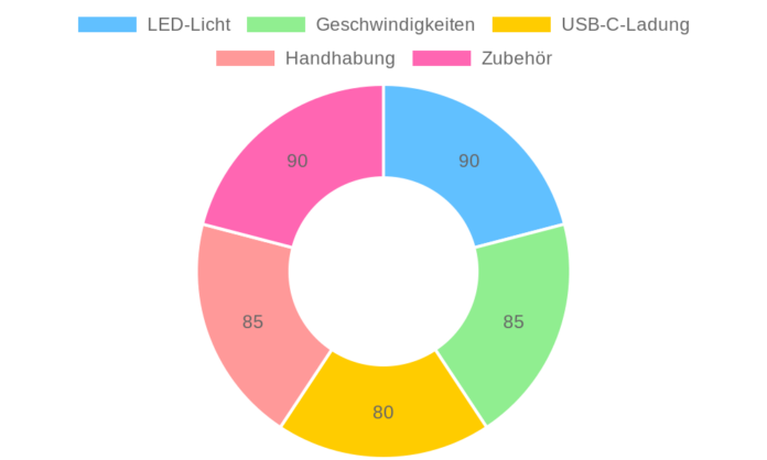 DEPSTECH Akku-Rotationswerkzeug im Test: Vielseitiges Multifunktionsgerät für DIY-Projekte