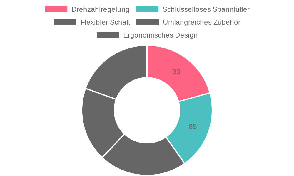 DEPSTECH Multifunktionswerkzeug DM-200A 200W im Test: Vielseitiges Multitool für Heimwerker