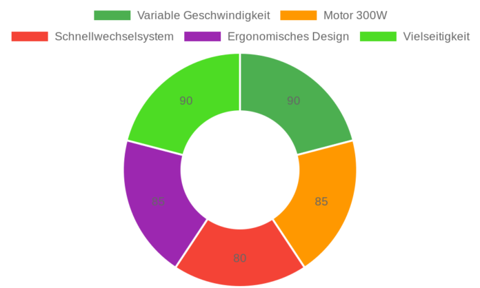DEWINNER Multifunktionswerkzeug im Test: Vielseitige Anwendung und Leistung