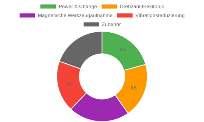 Einhell TC-MG 18 Li-Solo Akku-Multifunktionswerkzeug im Test: Vielseitigkeit und Leistung für Heimwerker