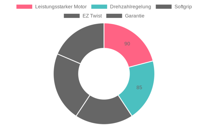 Einhell Akku-Multifunktionswerkzeug VARRITO im Test: Vielseitigkeit und Leistung für Heimwerker