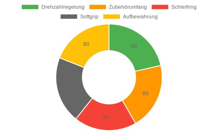 Tilswall 160W Multifunktionswerkzeug im Test: Vielseitiges Rotationswerkzeug für DIY-Projekte