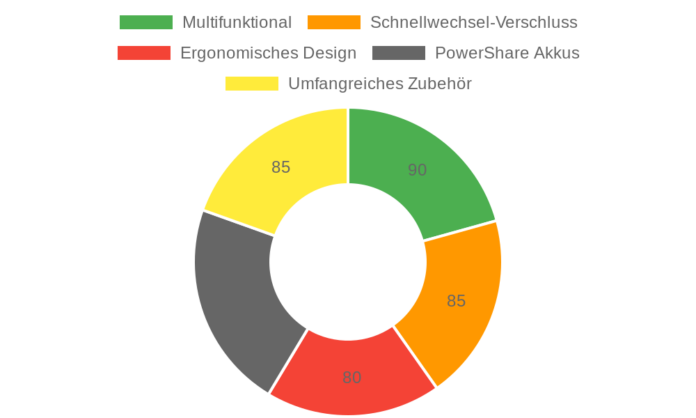 WORX WX696.9 Akku-Multifunktionswerkzeug im Test: Leistungsstarkes 20V Multifunktionsgerät für Heimwerker